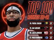 NBA 2K27能力值21-30:浓眉第21,里夫斯第26,阿德巴约第29